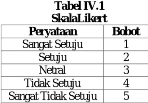Tabel IV.1  SkalaLikert 
