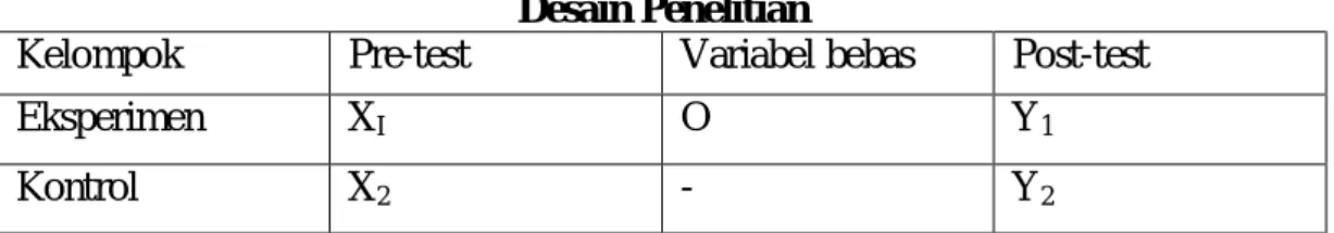 Tabel 3.1  Desain Penelitian 