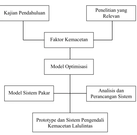 Gambar 2. Road Map Penelitian 