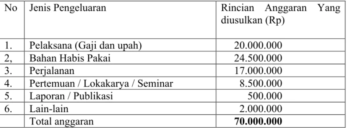Gambar 3.2. Bagan Alur Penelitian 