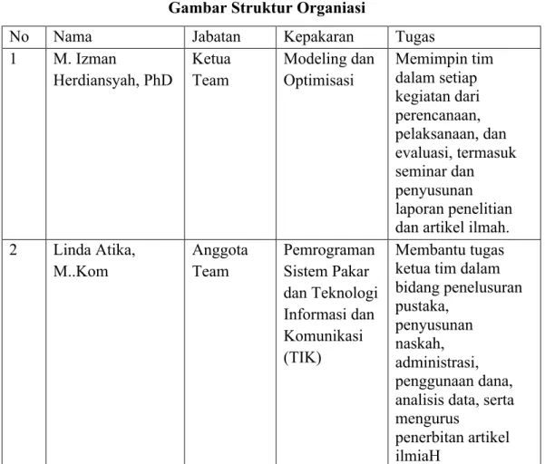 Gambar Struktur Organiasi 