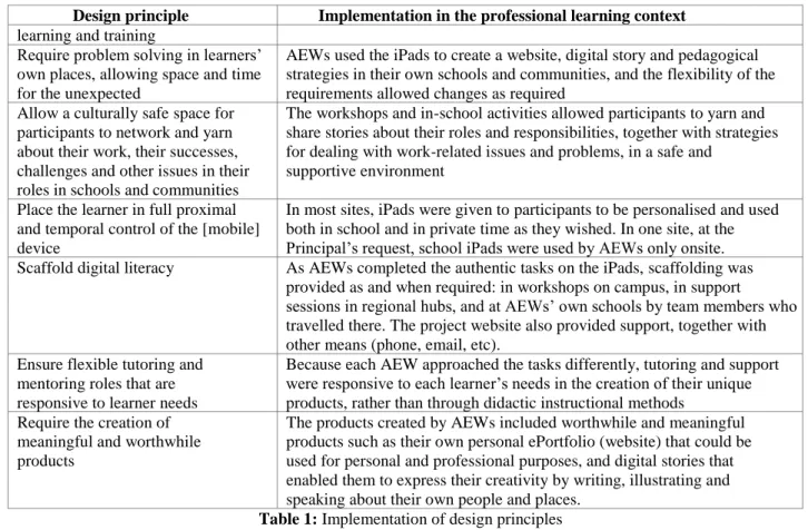 Table 1: Implementation of design principles 