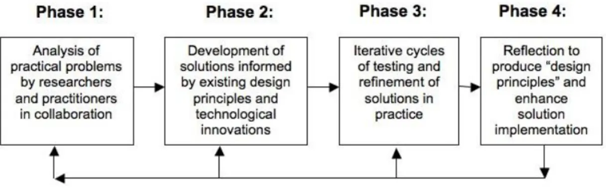 Figure 1: Phases of design-based research (Reeves, 2006, p. 59) 