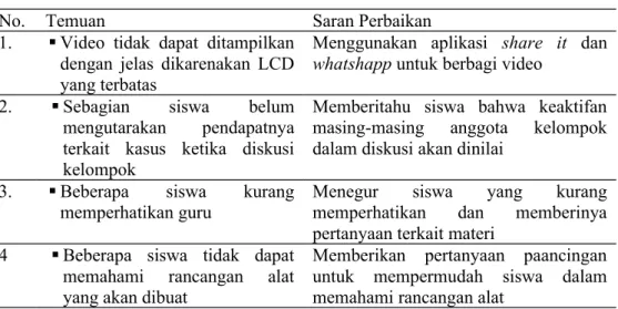 Tabel 4.7 Temuan pada Siklus II dan Saran Perbaikan