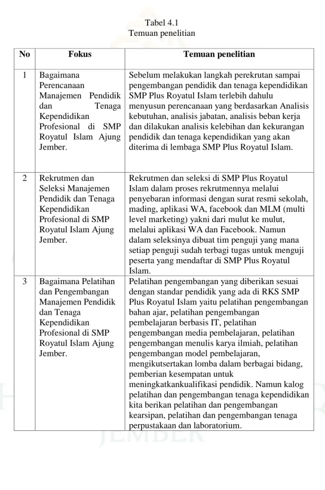 Tabel 4.1  Temuan penelitian 