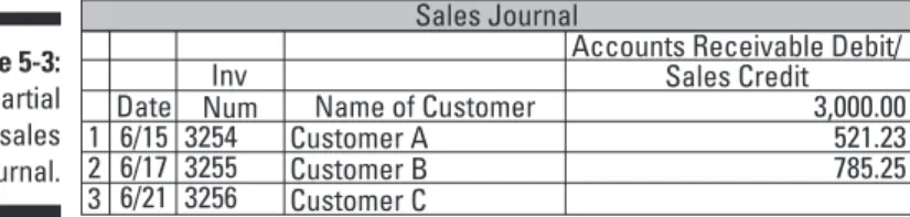 Figure 5-3 presents an example of a sales journal.