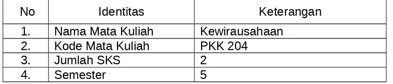 Tabel 4Identifikasi Mata Kuliah Kewirausahaan