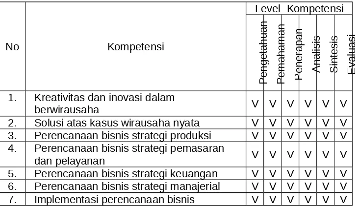 Tabel 5