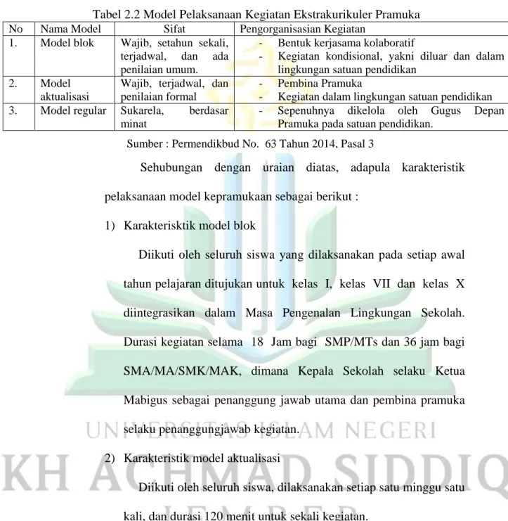 Kajian Teori - Kajian Pustaka Kajian Pustaka