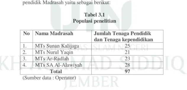 Tabel 3.1  Populasi penelitian  
