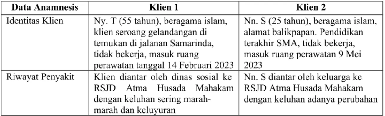 Tabel 4. 1  Pengkajian