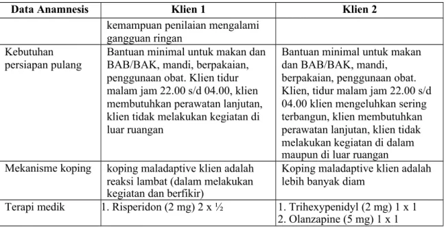 Tabel 4. 2   Diagnosis Keperawatan Klien 1 dan 2