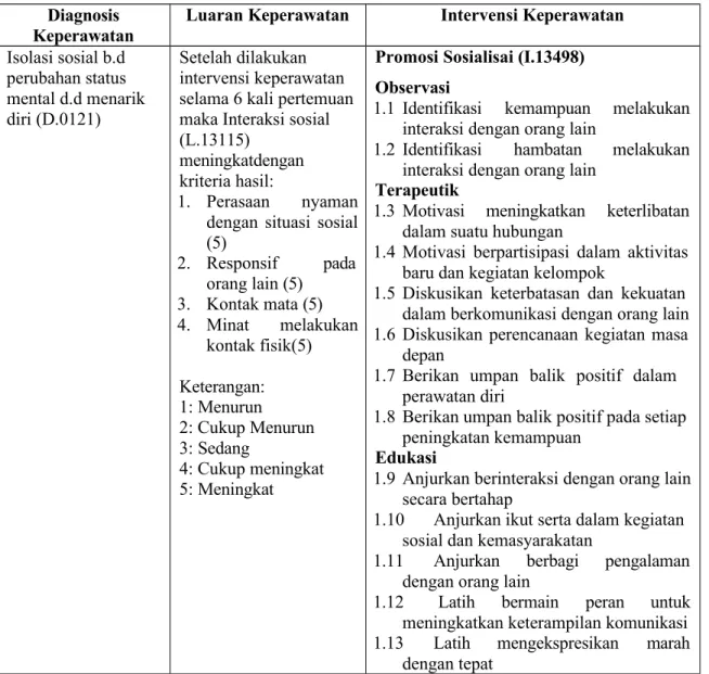 Tabel 4. 4    Intervensi Klien 2 Diagnosis 