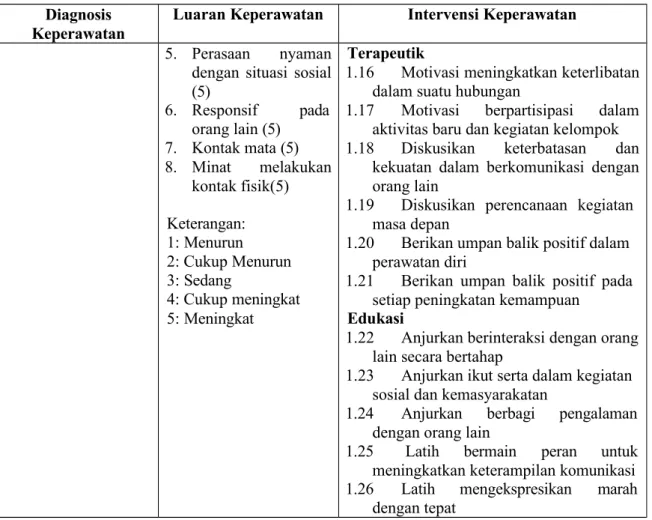 Tabel 4. 5    Implementasi Klien  (Tn.U)