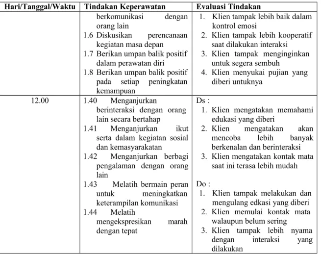 Tabel 4. 6    Implementasi Klien 2 (Ny.S)