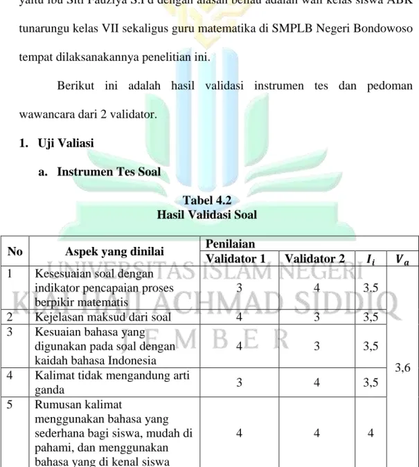 Tabel 4.2  Hasil Validasi Soal  No  Aspek yang dinilai  Penilaian 