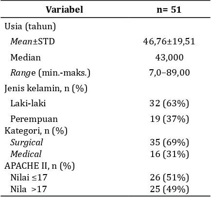 Tabel 2 Perbandingan Nilai Lactate Clearance  antara Kedua Kelompok Subjek Penelitian