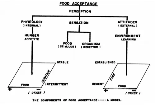 Figure 2Relationship between methods of measurement and components of