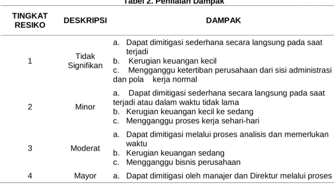 Tabel 2. Penilaian Dampak  TINGKAT 