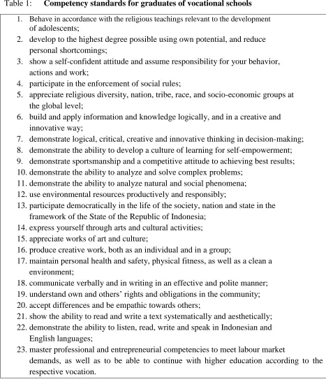 Table 1: Competency standards for graduates of vocational schools  