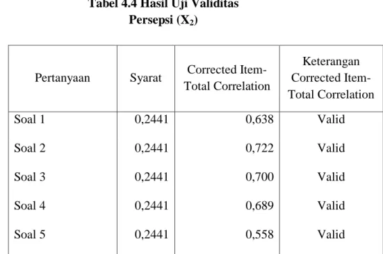 Tabel 4.4 Hasil Uji Validitas  Persepsi (X 2 ) 