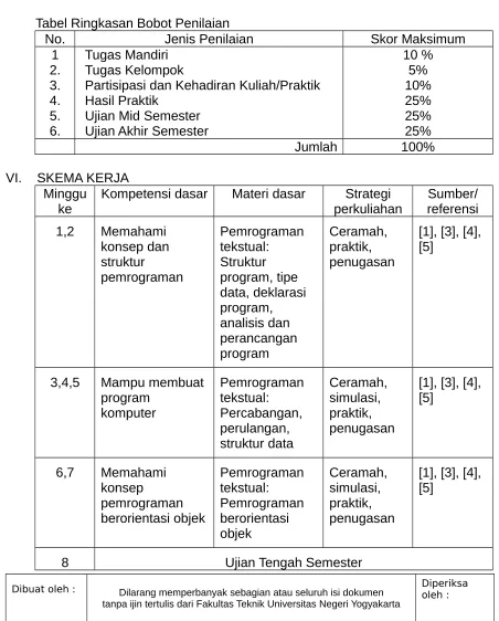Tabel Ringkasan Bobot Penilaian