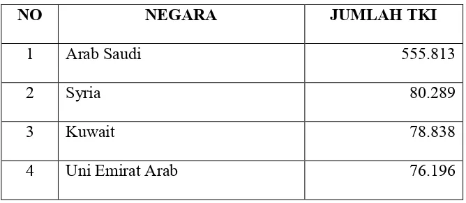 Tabel 4.1 