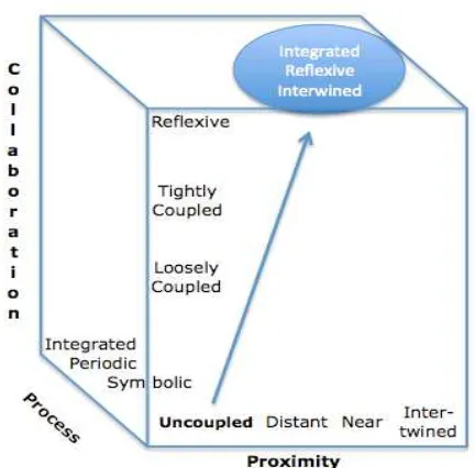 Figure 2: Conceptual framework for economic and workforce development through industry-government-academic collaboration