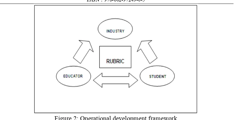 Figure 2: Operational development framework 