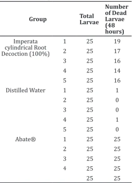 Table 1 Data from Preliminary Test and Subsequent Test