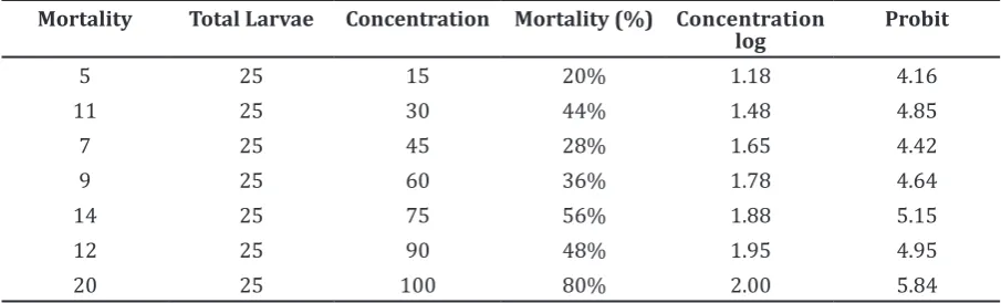 Table 3 Mann-Whitney Test Results
