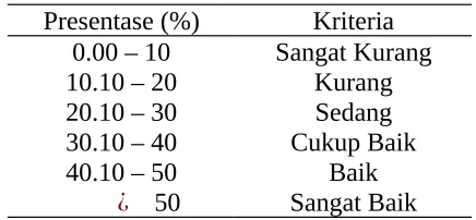 Tabel 7. Nilai Interpretasi Kontribusi
