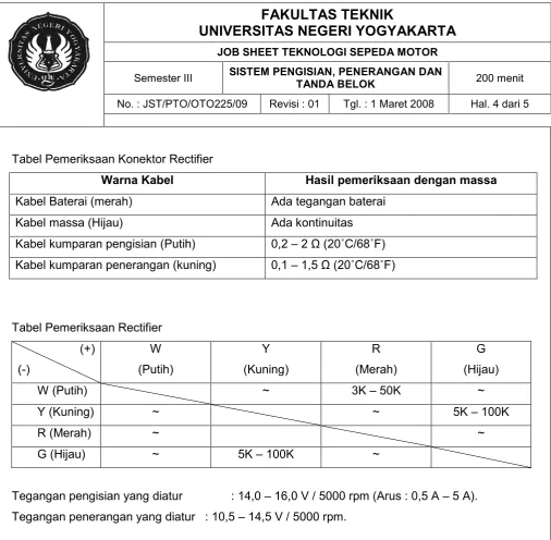 Tabel Pemeriksaan Konektor Rectifier 