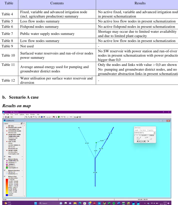 Table  Contents  Results  Table 4  Fixed, variable and advanced irrigation node 