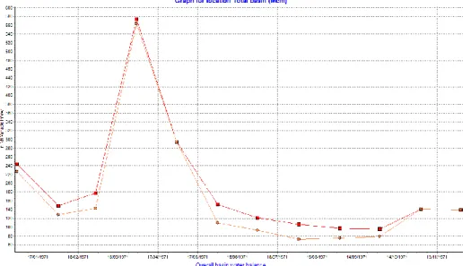 Table 1. Average annual water balance: source of water to network 