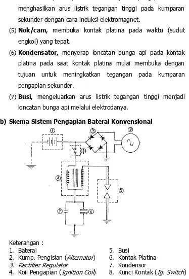 Gambar 14. Skema Sistem Pengapian Baterai Konvensional 