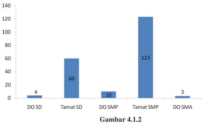 Gambar 4.1.2 