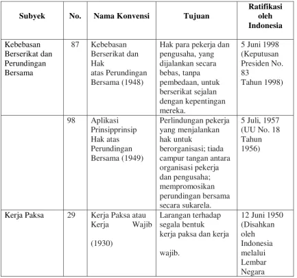 Tabel 3.1.6 