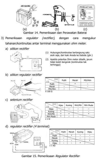 Gambar 15. Pemeriksaan Regulator Rectifier 