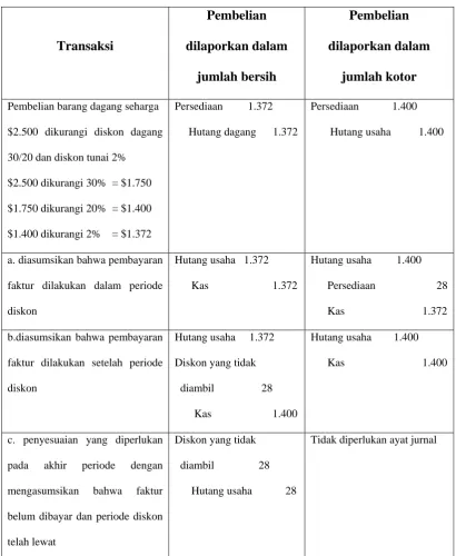 Tabel 2. 2 