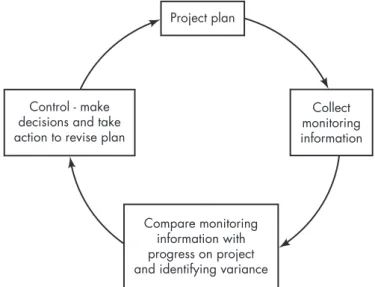 Figure 10.1 A simple project control loop