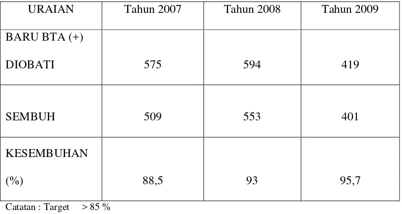 Tabel 4.4 