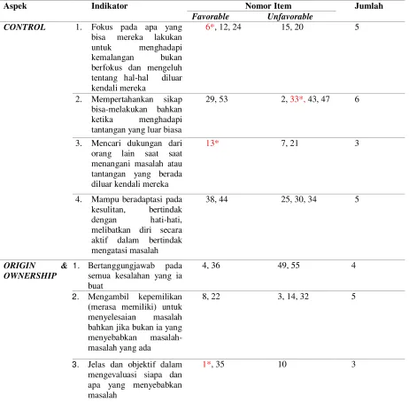 Tabel 1. Format  penilaian Skala Adversity Quotient 