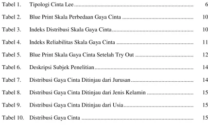 Tabel 1.  Tipologi Cinta Lee .................................................................................