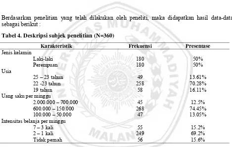 Tabel 4. Deskripsi subjek penelitian (N=360) 