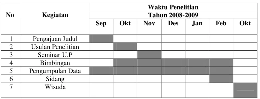 Tabel Kegiatan Penelitian