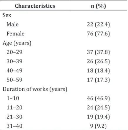 Table 2 Clinical symptoms