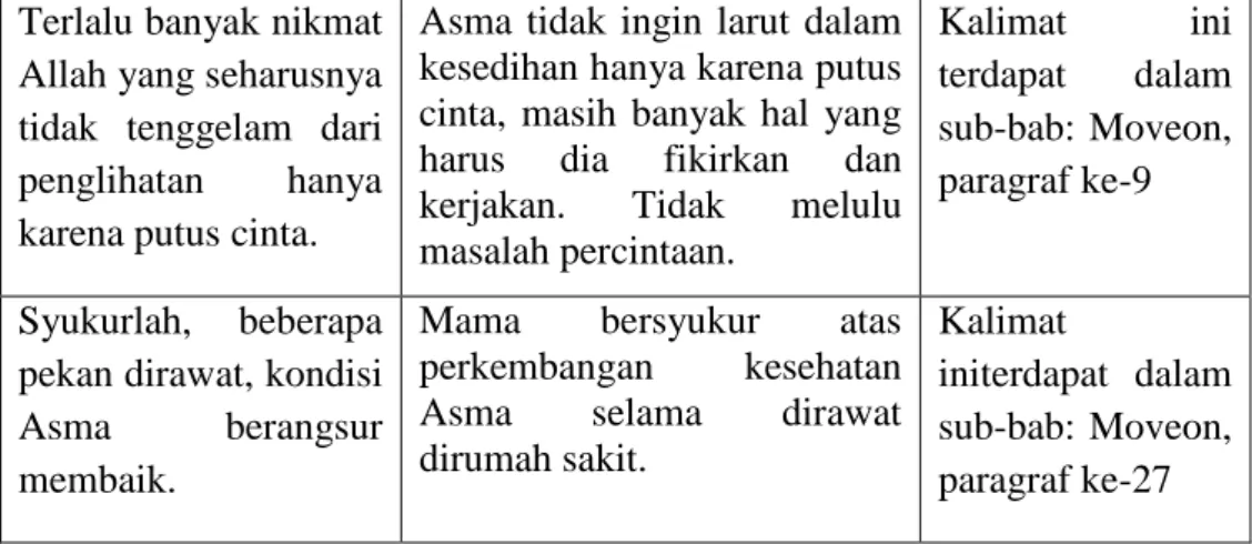 Tabel 4.6  3.  Pesan Dakwah Syari‟ah 