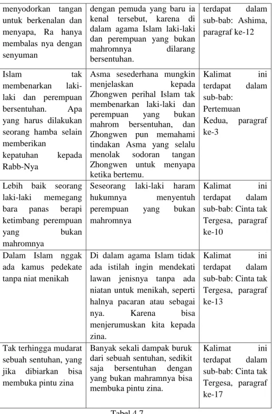 Tabel 4.7  2)  Hukum Perceraian 