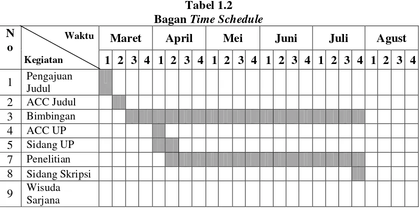 Bagan Tabel 1.2 Time Schedule 